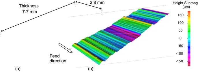 Figure 4: Surface topology after machining with grits size of (a) 427 µm and (b) 852 µm