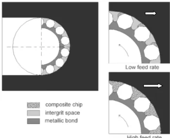 Figure 8: Intergrit space saturation. 