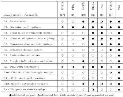 Table 1: Summary of comparison between languages