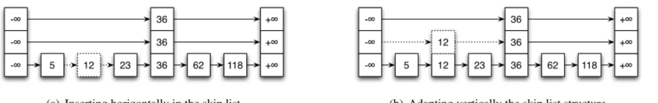 Figure 1: Decoupling the eager abstraction insertion from the lazy selective adaptation