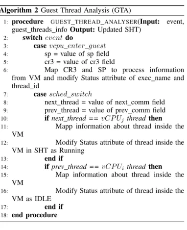 Fig. 8: Mapping retrieved CR3 and SP from guest area of VMCS to PID and Thread Name