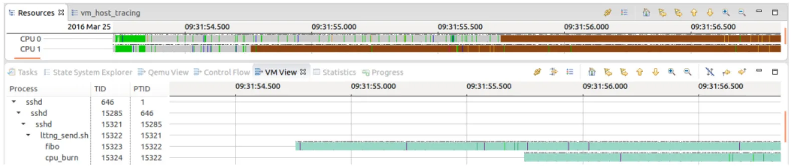 Fig. 9: Control flow view of threads inside the virtual machine threads running on these two pCPUs at that time