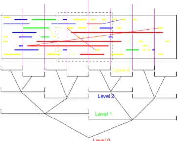 Figure 2: Representation of the slog2 data structure [3]