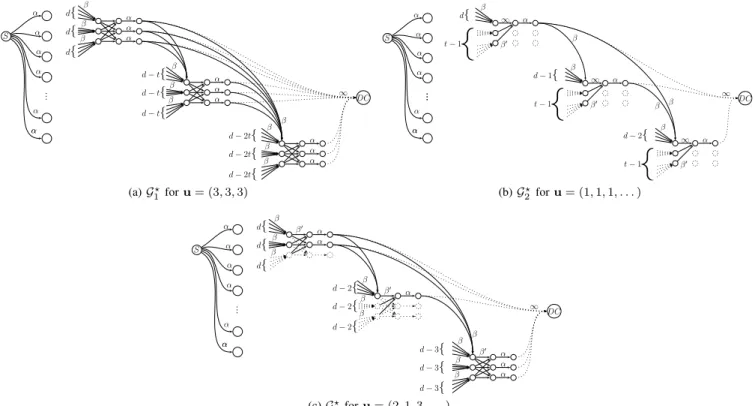 Figure 8. Information flow graphs for which bounds in (2) are matched with equality for some u.
