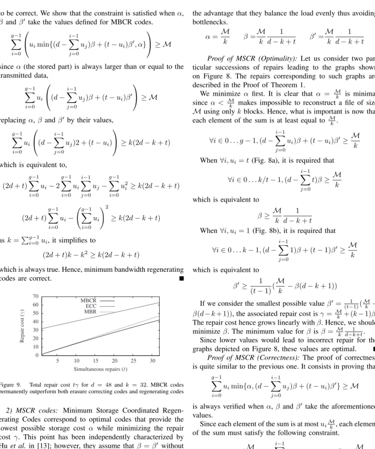 Figure 9. Total repair cost tγ for d = 48 and k = 32. MBCR codes permanently outperform both erasure correcting codes and regenerating codes