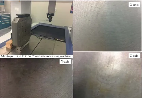 Fig. 8. The Coordinate Measuring Machine (CMM) and surface quality at X-, Y- and Z-direction