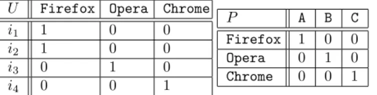 Figure 10: User channel and channel for program if name = &#34;Firefox&#34; then o := A else {if name = &#34;Opera&#34; then o := B else o := C}.