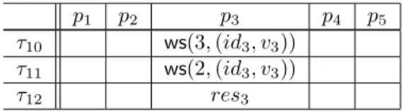 Table 2: Write-snapshot execution: continuing the example