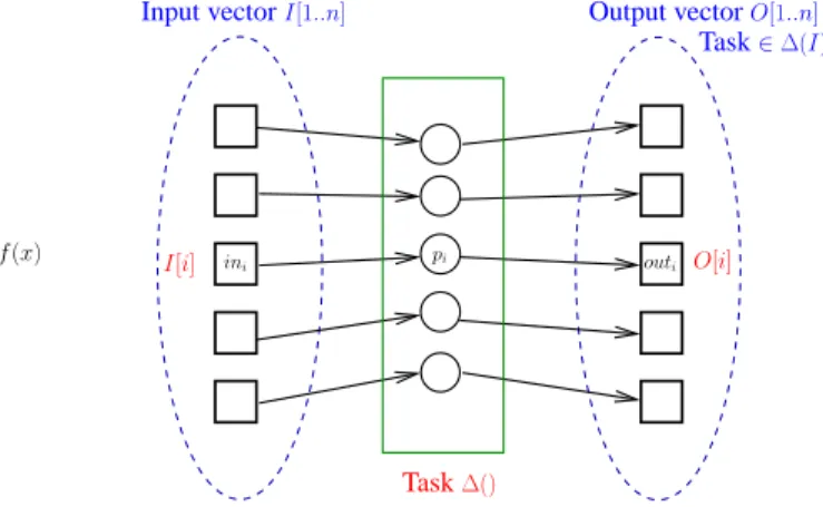 Figure 1: Function (left) and task (right)