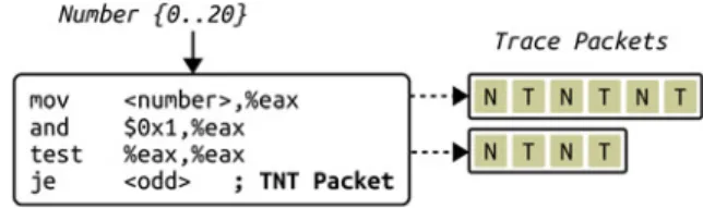 Fig. 2 Odd-even test generates corresponding taken – not-taken packets