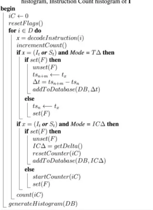 Fig. 4 Hardware-delta pro ﬁ ling algorithm generates time-delta and in- in-struction count-delta histogram from encoded trace stream