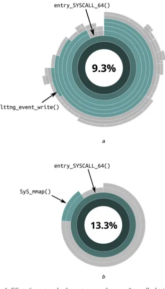 Fig. 5 Sample trace sequence converted to a section of visualisation path format