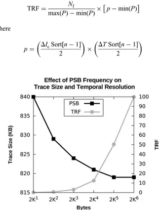 Table 2 Comparison of Intel PT and Ftrace overheads for synthetic loads Benchmark Baseline With PT With Ftrace Overhead