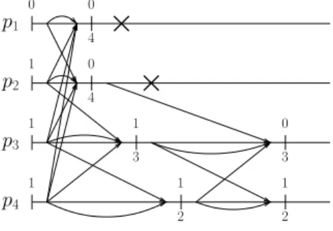 Figure 4: On early decision predicates