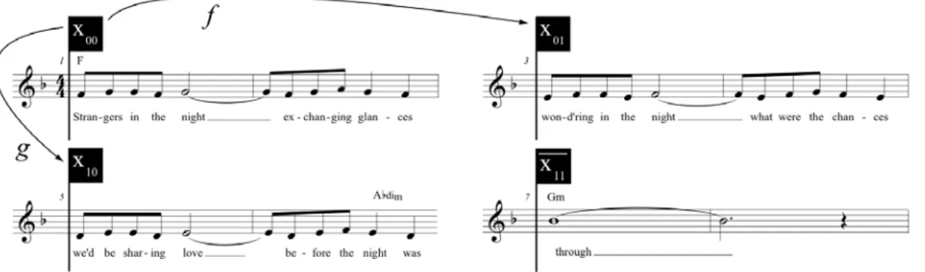 Figure 16. Description of the same extract using the S&amp;C model. 