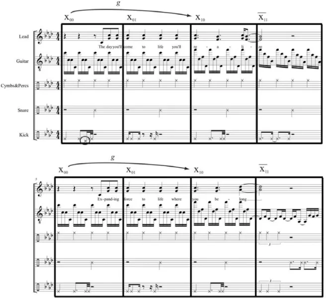 Figure 21. Two consecutive sections of Gojira's « Born in Winter » 145 . 