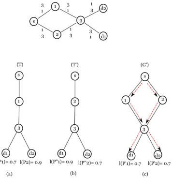 Figure 1: Relevance of the length function choice or by using the Pareto dominance: