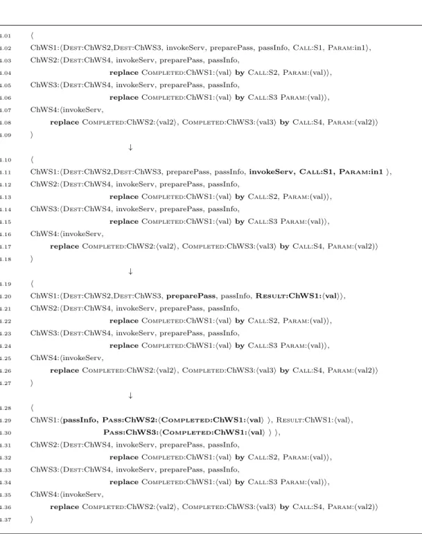 Figure 6: Workflow execution, steps 1-3.