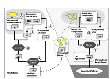 Figure 1: Overview of the compilation flow.