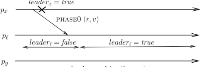 Figure 3: Why to forward phase0 () messages