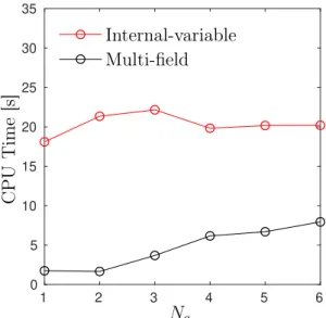 Figure 10: Computational time for the internal-variable and multi-field method for increasing number of enrichment-variables η (q) .