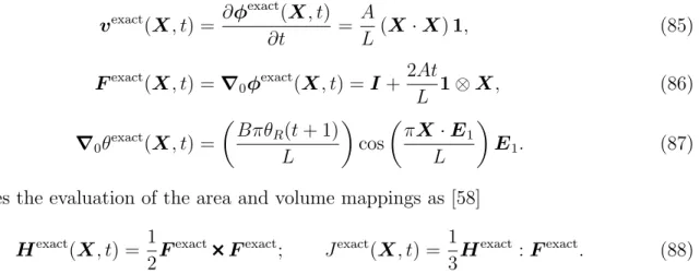Figure 3 displays the spatial order of convergence of the numerical SPH approximation against the closed-form solution