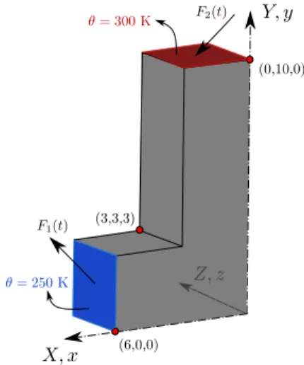 Figure 4: L-shaped block configuration