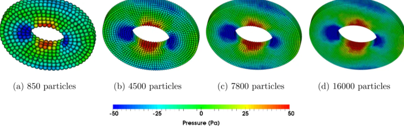 Figure 11: Rotating disk: particle refinement of deformed states with pressure contour plots at time t = 1.35 s for four different number of particles (a) 850 particles; (b) 4500 particles; (c) 7800 particles and (d) 16000 particles.