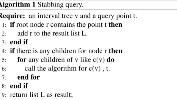Fig. 13: Performing range query in the stream history.