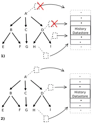 Fig. 14: Hierarchical queries. 1) Minimal cube materializa- materializa-tion, using aggregate functions to compute hierarchical  val-ues, 2) Partial cube materialization, storing data at the  multi-ple levels.