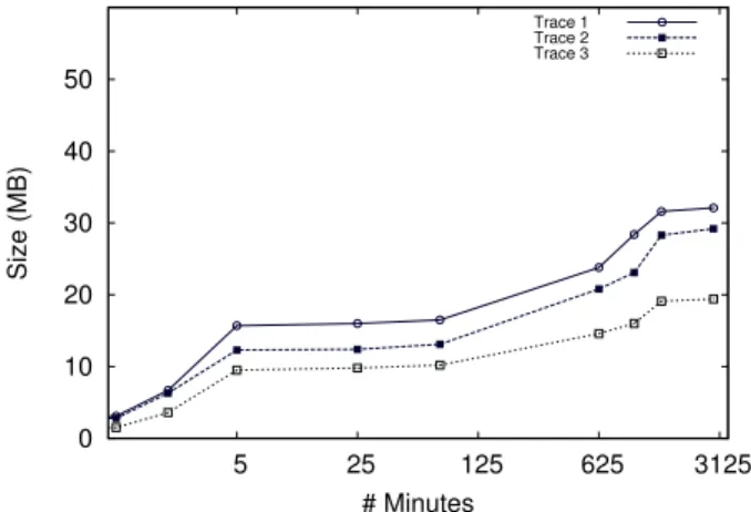 Fig. 17: Processing time for parallel cube updating Figure 17 shows the same processing steps while  perform-ing a parallel analysis, in which a separate thread is assigned to each single cube update