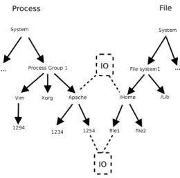 Fig. 7: Dimension hierarchies and metrics.
