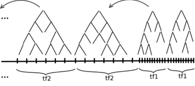 Fig. 12: Supporting the moving sliding window by delaying the aggregate updates.