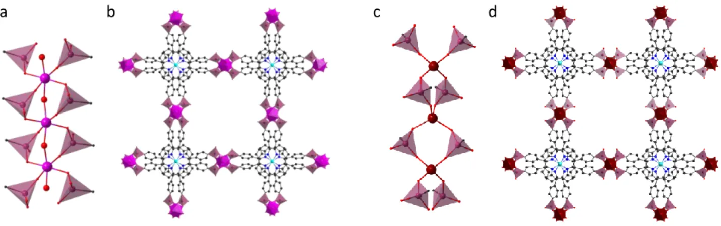 Figure 5: inorganic SBU (a) and structural view (b) of Zr-CAU-30, and inorganic SBU (c) and structural view (d) of Co-CAU-36