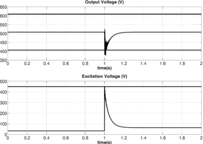 Fig. 4. Output voltage and control input if no anticipation is applied 