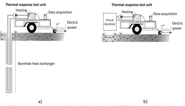 Fig. 3. Schematic representation of the virtual borehole. 