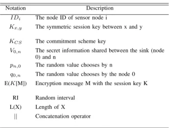 TABLE I: Main notations