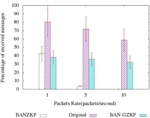 Figure 65: Number of transmissions for MiniAtt in posture 6