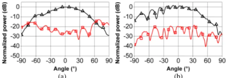 Fig.  8.  Measured  and  computed  reflection  coefficients  for  the  flat  antenna  (H=200 µm)