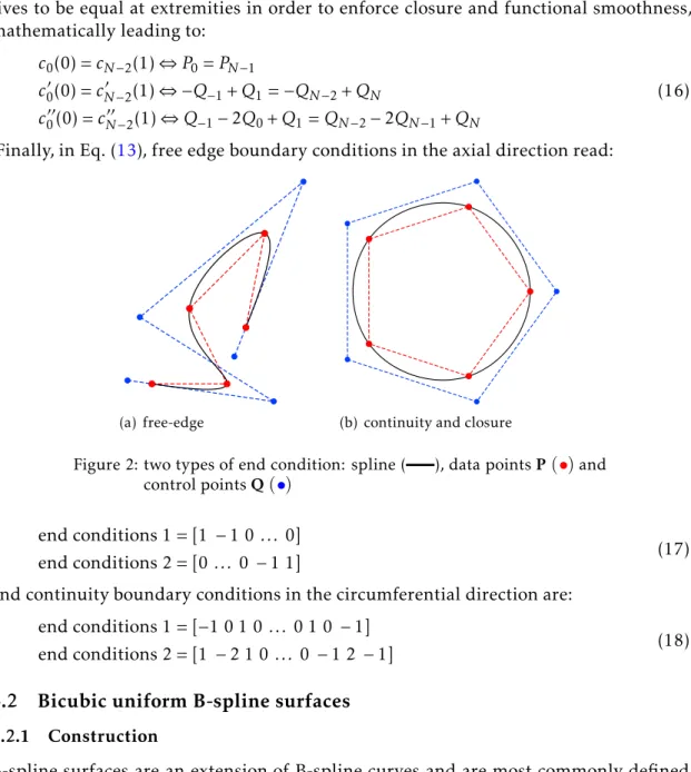 Figure 2: two types of end condition: spline ( ), data points P ( b ) and control points Q ( b )