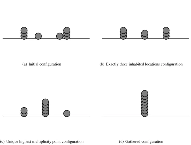 Figure 1: Example execution of our robogram.