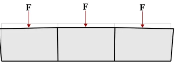 Figure 9 – Punctual forces applied on Q4 elements