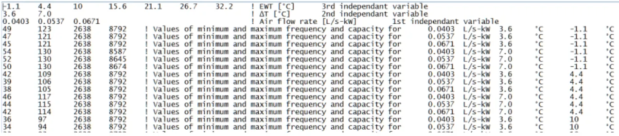 Figure  4 Excerpt of the high frequency limits performance data file used as part of the heat pump model 