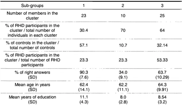 Table 3  Cluster data for logical inferencing task 