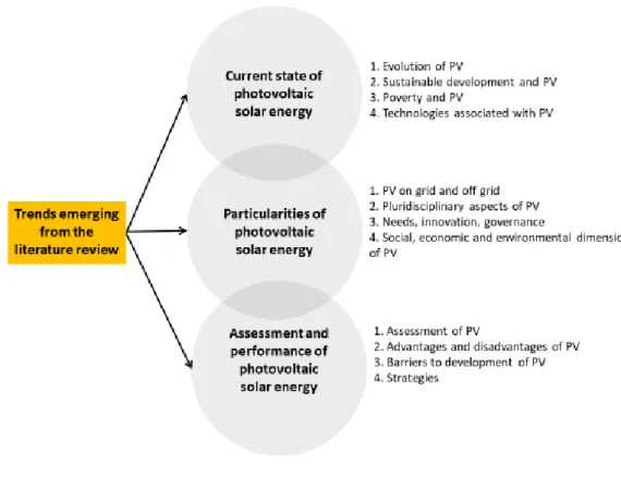 Figure 1 – Guidelines emerging from the literature review 