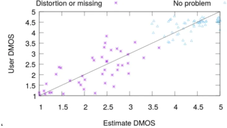 Fig. 4: Audio RTC QoE model using adjusted PESQ MOS with δ = 0.5