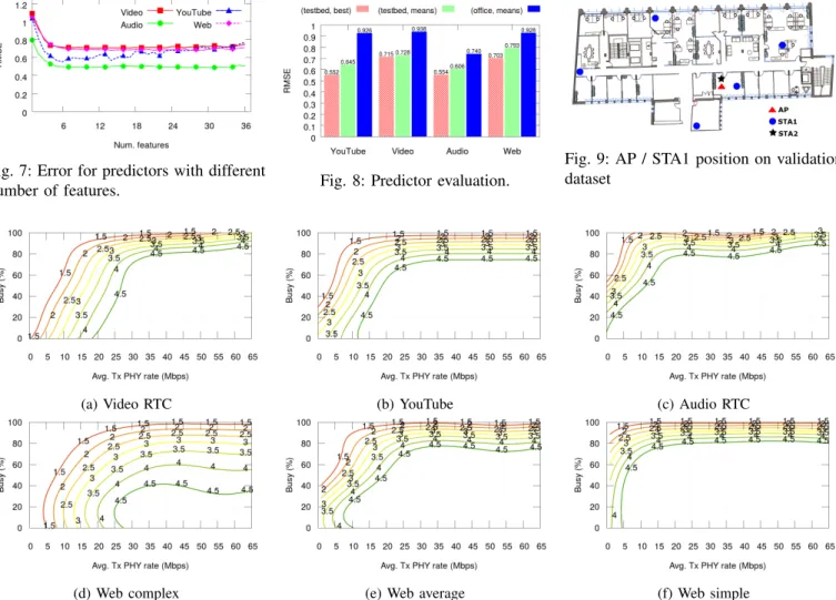 Fig. 9: AP / STA1 position on validation dataset