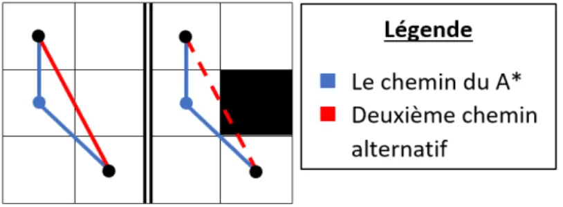 Figure 24 : Exemple de l'algorithme Basic Theta* 