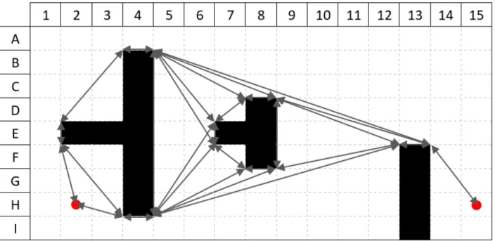 Figure 25 : Exemple de « Visibility Graphs » 