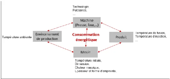 Fig. 3. Interaction entre les différentes parties du système  